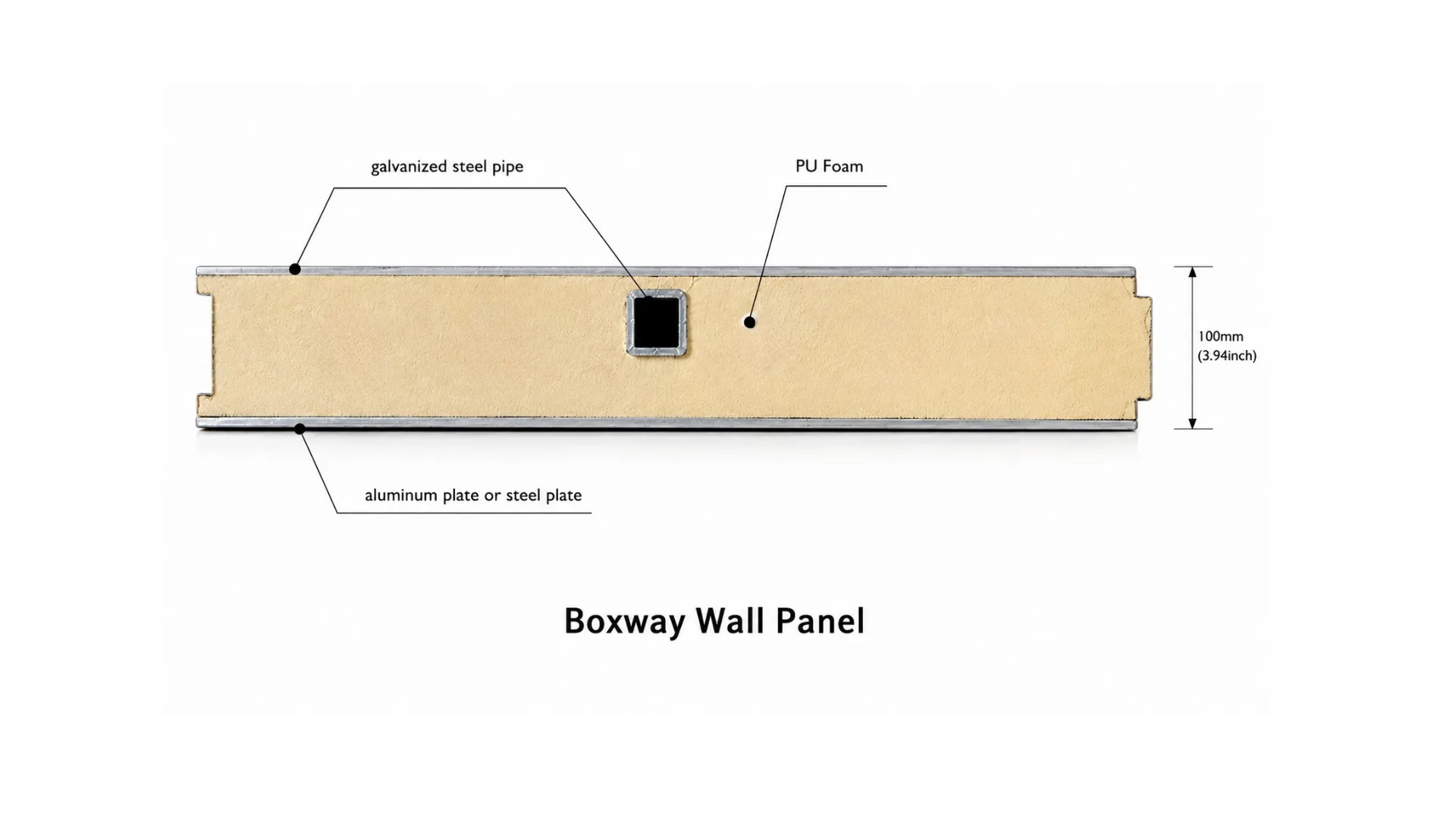 BOXWAY structural panel detail image 1.