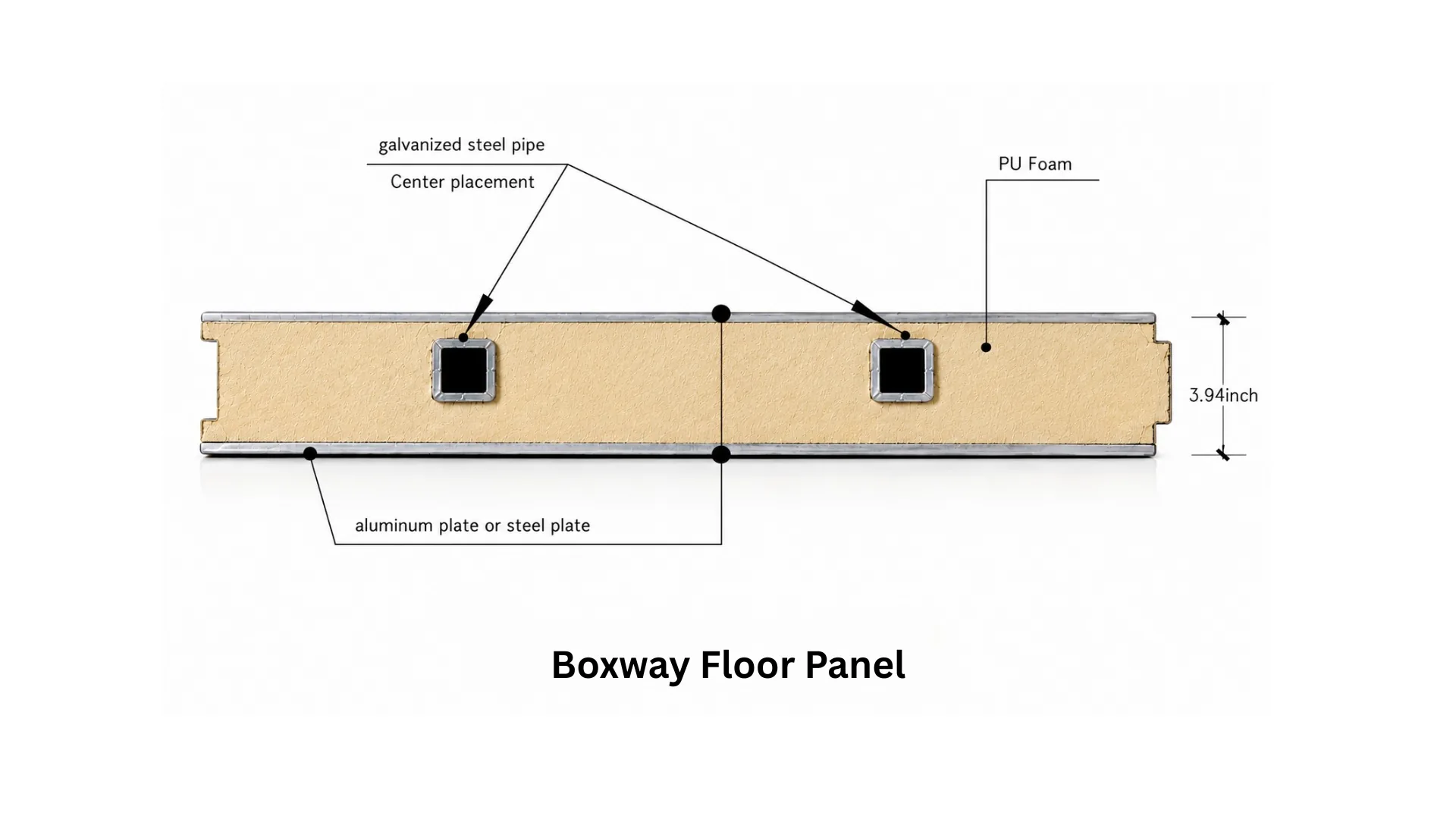 BOXWAY structural panel detail image 2.