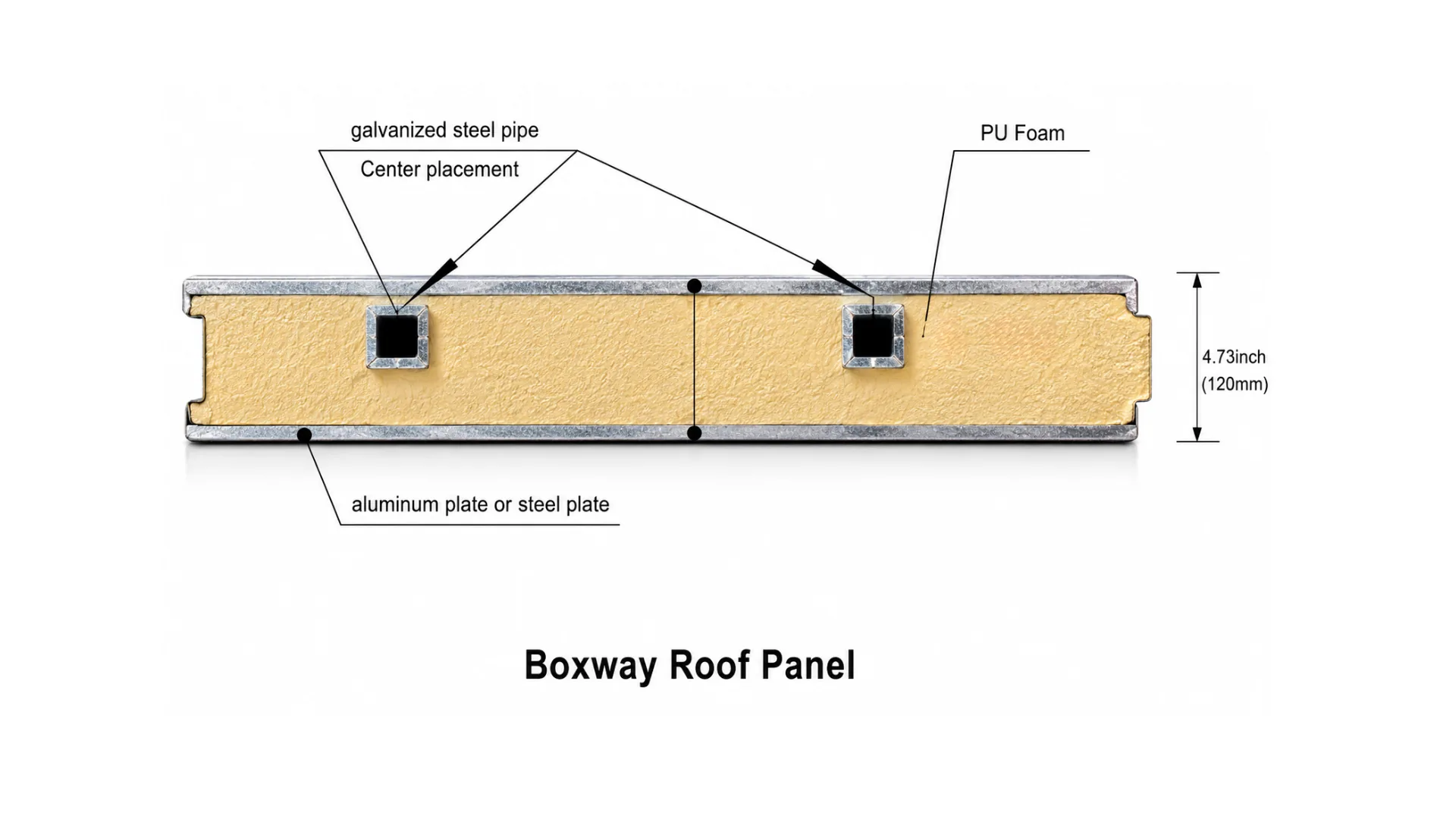 BOXWAY structural panel detail image 3.