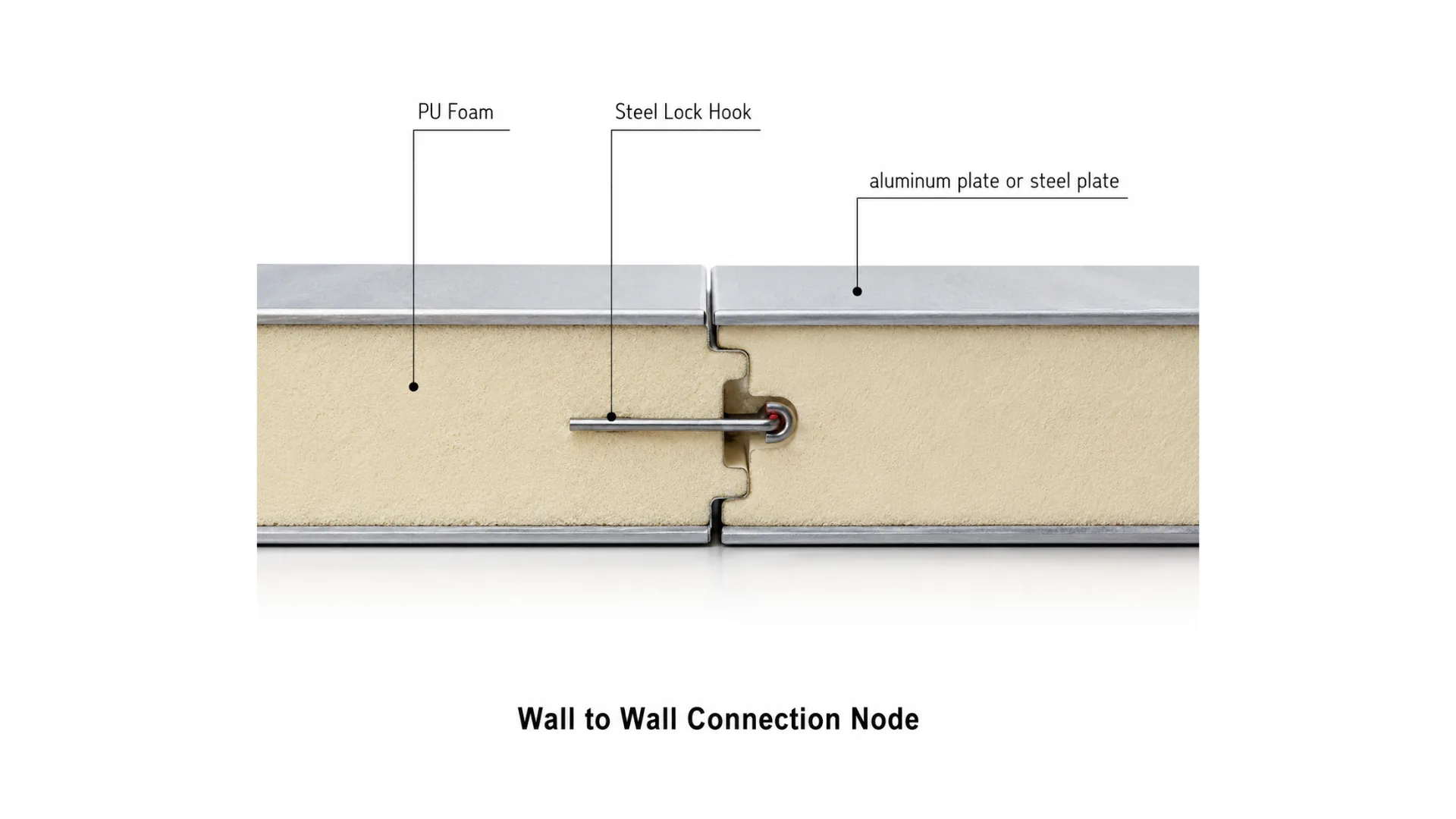 BOXWAY structural panel detail image 5.